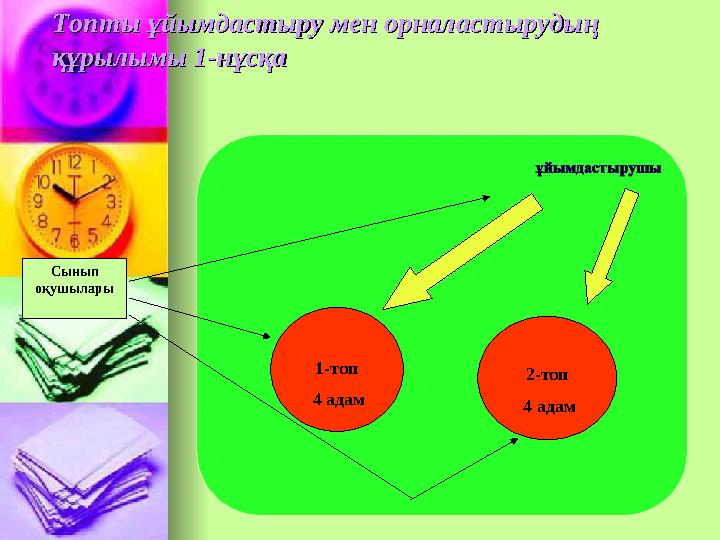 Топты ұйымдастыру мен орналастырудың Топты ұйымдастыру мен орналастырудың құрылымы 1-нұсқақұрылымы 1-нұсқа Сынып оқушылары 1-т