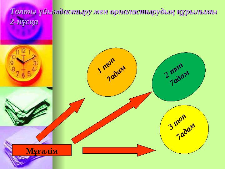 Топты ұйымдастыру мен орналастырудың құрылымы Топты ұйымдастыру мен орналастырудың құрылымы 2-нұсқа2-нұсқа Мұғалім1 т оп