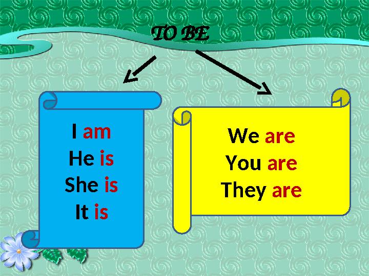 TO BE I am He is She is It is We are You are They are