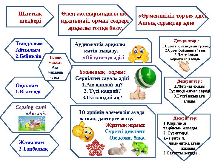 Шаттық шеңбері Өлең жолдарындағы аю, құлпынай, орман сөздері арқылы топқа бөлу. «Өрмекшінің торы» әдісі Ашық сұрақтар қою А