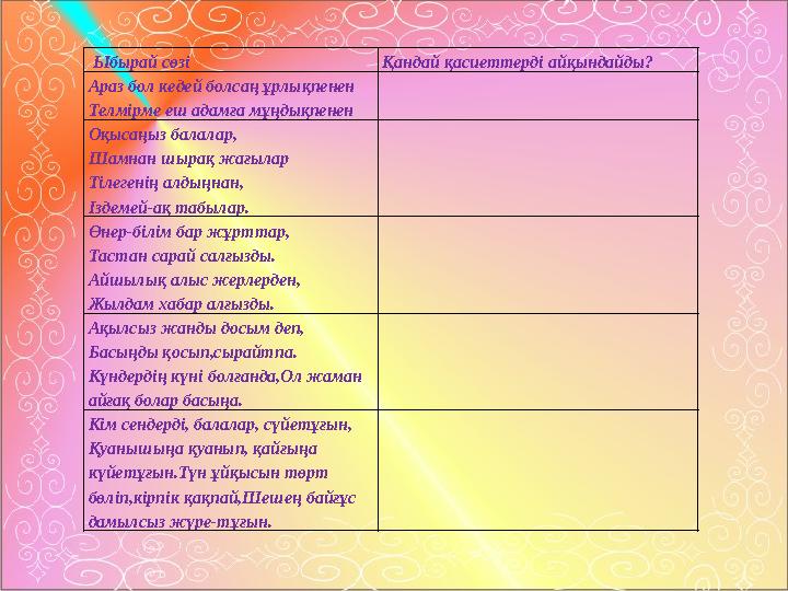 Ыбырай сөзі Қандай қасиеттерді айқындайды? Араз бол кедей болсаң ұрлықпенен Телмірме еш адамға мұңдықпенен Оқысаңыз балалар, Ш