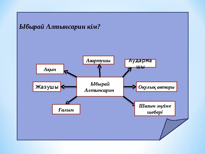 Ыбырай Алтынсарин кім? Ыбырай Алтынсарин Ағартушы Аударма шы Оқулық авторы Шағын әңгіме шеберіҒалымЖазушы Ақын