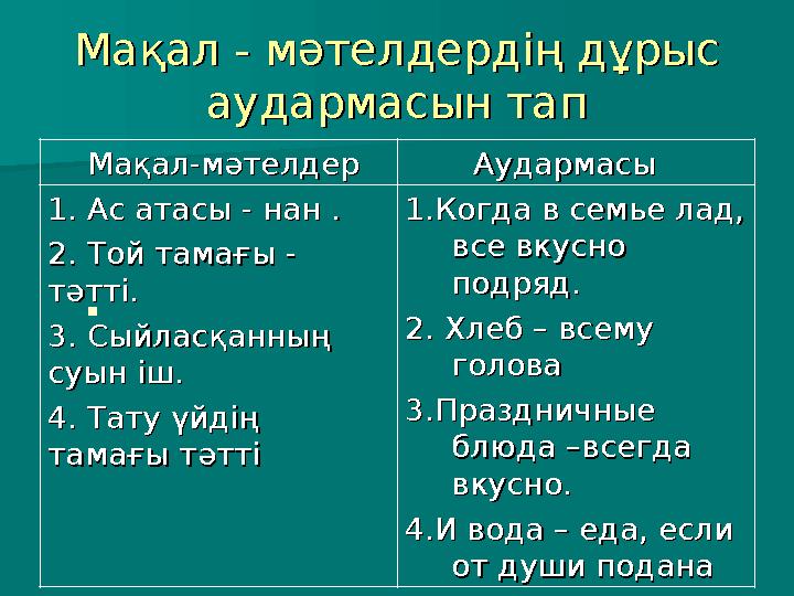 Мақал - мәтелдердің дұрыс Мақал - мәтелдердің дұрыс аудармасын тапаудармасын тап Мақал-мәтелдер Мақал-мәтелдер