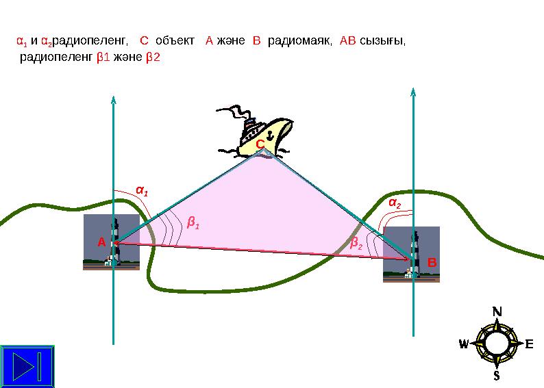 α 1α 1 и α 2 радиопеленг, С объект А және В радиомаяк, АВ сызығы, радиопеленг β 1 және β 2 α 2 А Вβ 1 β