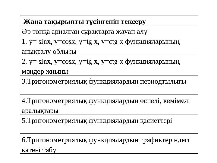 Жаңа тақырыпты түсінгенін тексеру Әр топқа арналған сұрақтарға жауап алу 1. y= sinx, y=cosx, y=tg x, y=ctg x функцияларының