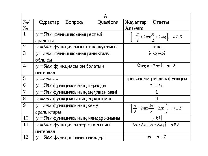 А №/ № Сұрақтар Вопросы Q uestions Жауаптар Ответы Answers 1 Sinx y  функциясының өспелі