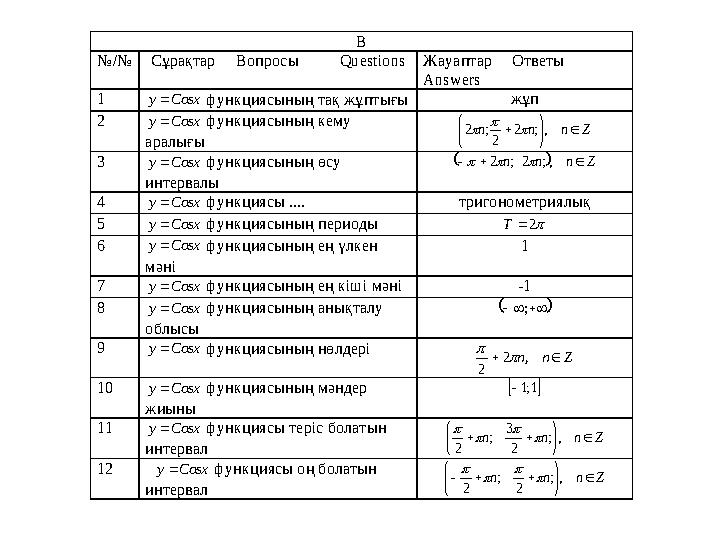 В №/№ Сұрақтар Вопросы Q uestions Жауаптар Ответы Answers 1 Cosx y  функциясының тақ жұпты