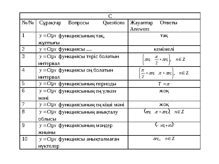 С №/№ Сұрақтар Вопросы Q uestions Жауаптар Ответы Answers 1 Ctgx y  функциясының тақ, жұ