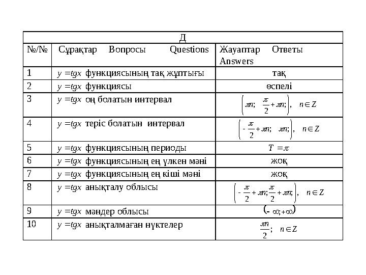 Д №/№ Сұрақтар Вопросы Q uestions Жауаптар Ответы Answers 1 tgx y  функциясының тақ жұптығ