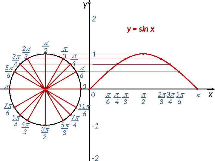 3 22  3 5  6  0 7  6 4  3 3  2 5  3 11  6  6  3 2  3 5  6 0 4 7  4  4 3  4 х 5  43 