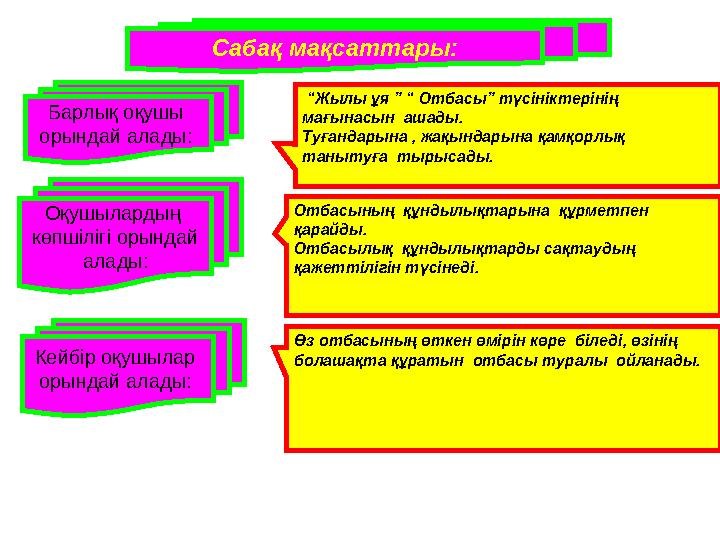 Сабақ мақсаттары: Отбасының құндылықтарына құрметпен қарайды. Отбасылық құндылықтарды сақтаудың қажеттілігін түсінеді. Өз