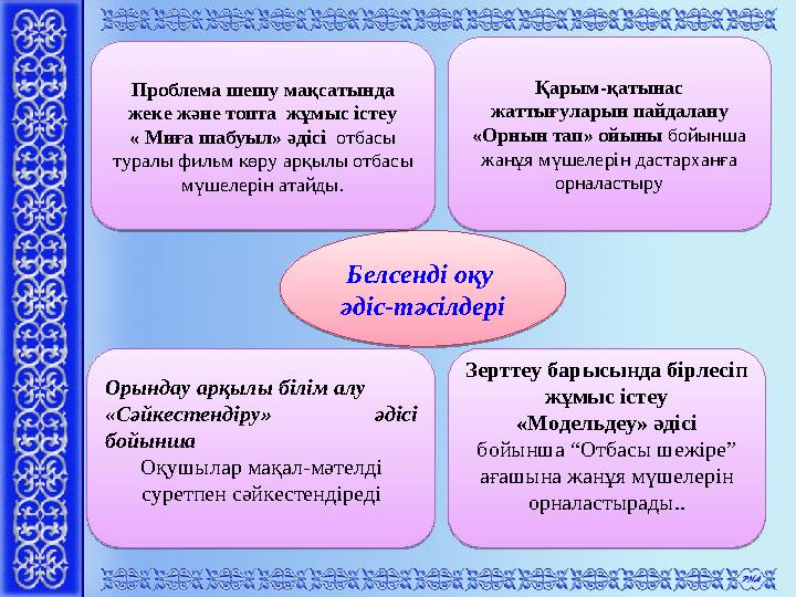 Белсенді оқу әдіс-тәсілдеріПроблема шешу мақсатында жеке және топта жұмыс істеу « Миға шабуыл» әдісі отбасы турал