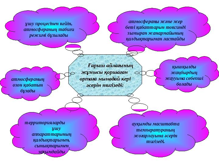 Ғарыш айлағының жұмысы қоршаған ортаға мынадай кері әсерін тигізеді:атмосфераның озон қабатын бұзады территорияларды