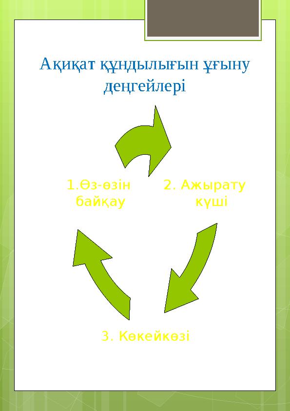 Ақиқат құндылығын ұғыну деңгейлері 3. Көкейкөзі1.Өз-өзін байқау 2. Ажырату күші