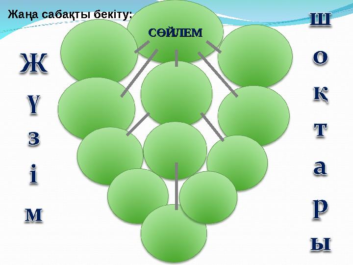 СӨЙЛЕМСӨЙЛЕМ Жаңа сабақты бекіту: