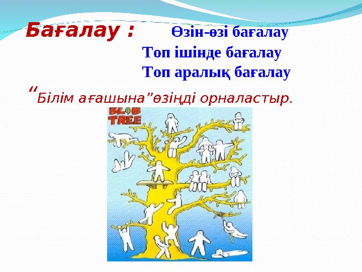 Бағалау : Өзін-өзі бағалау Топ ішінде бағалау Топ аралық бағалау