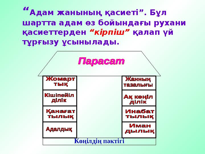 “ Адам жанының қасиеті”. Бұл шартта адам өз бойындағы рухани қасиеттерден “кірпіш” қалап үй тұрғызу ұсынылады. Көңілдің