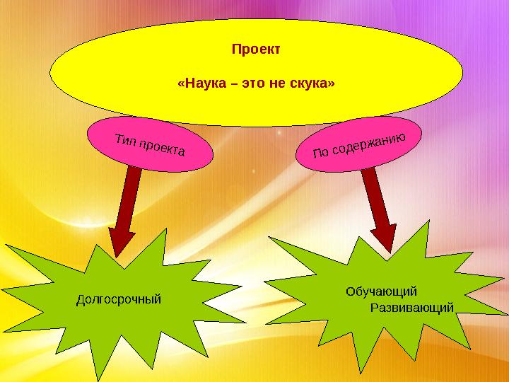 Проект «Наука – это не скука»Т ип проекта П о сод ерж анию Долгосрочный Обучающий Развивающий