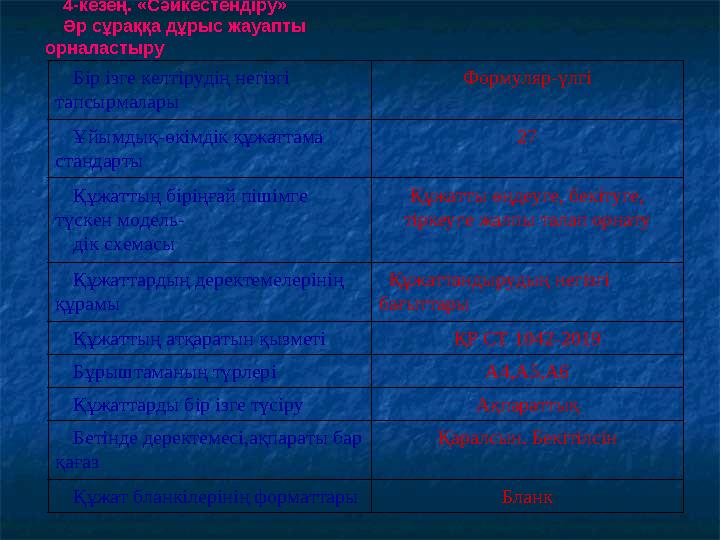 4-кезең. «Сәйкестендіру» Әр сұраққа дұрыс жауапты орналастыру Бір ізге келтірудің негізгі тапсырмалары Формуляр-үлгі Ұйымдық-ө