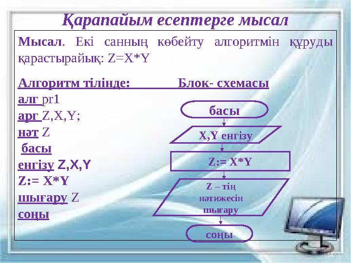 Қарапайым есептерге мысал Мысал. Екі санның көбейту алгоритмін құруды қарастырайық: Z=X*Y Алгоритм тілінде: Блок- Қарапайым есептерге мысал Мысал. Екі санның көбейту алгоритмін құруды қарастырайық: Z=X*Y Алгоритм тілінде: Блок-