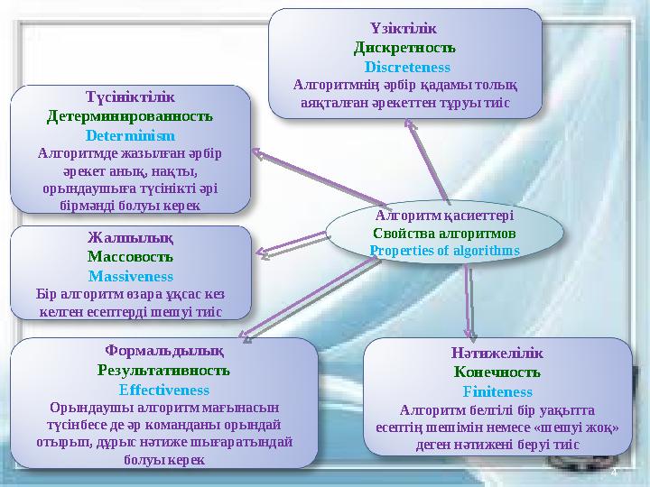 4 Алгоритм қасиеттері Свойства алгоритмов Properties of algorithms Үзіктілік Дискретность Discreteness Алгоритмнің әрбір қадам 4 Алгоритм қасиеттері Свойства алгоритмов Properties of algorithms Үзіктілік Дискретность Discreteness Алгоритмнің әрбір қадам