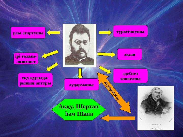 ұлы ағартушы ірі ғалым- лингвист ақын түркітанушы аудармашы әдебиет жинаушы оқу құралда- рының авторы Аққу, Шортан һәм Шаян а у