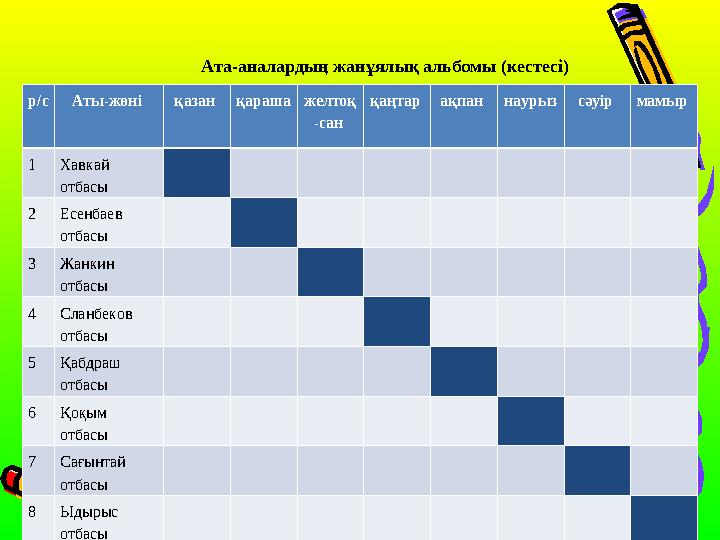 Ата-аналардың жанұялық альбомы (кестесі) р/с Аты-жөні қазан қараша желтоқ -сан қаңтар ақпан наурыз сәуір мамыр 1 Хавкай отбас
