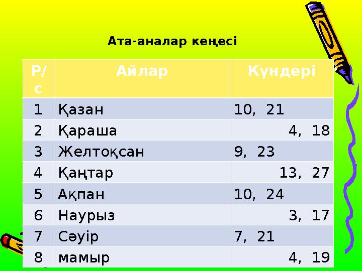 Ата-аналар кеңесі Р/ с Айлар Күндері 1Қазан 10, 21 2Қараша 4, 18 3Желтоқсан 9, 23 4Қаңтар 13, 27 5Ақпан 10, 24 6Наурыз 3,