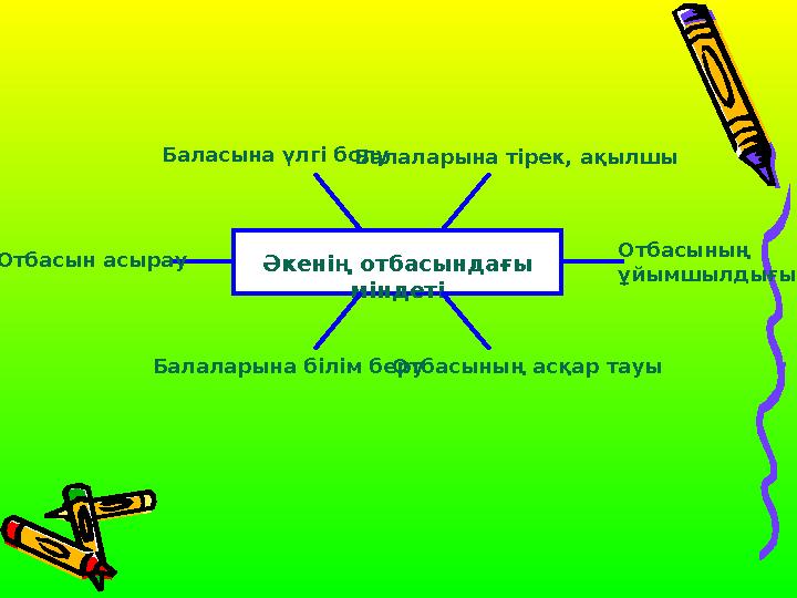 Әкенің отбасындағы міндеті Баласына үлгі болуБалаларына тірек, ақылшы Отбасын асырау Отбасының ұйымшылдығы Балаларына білім
