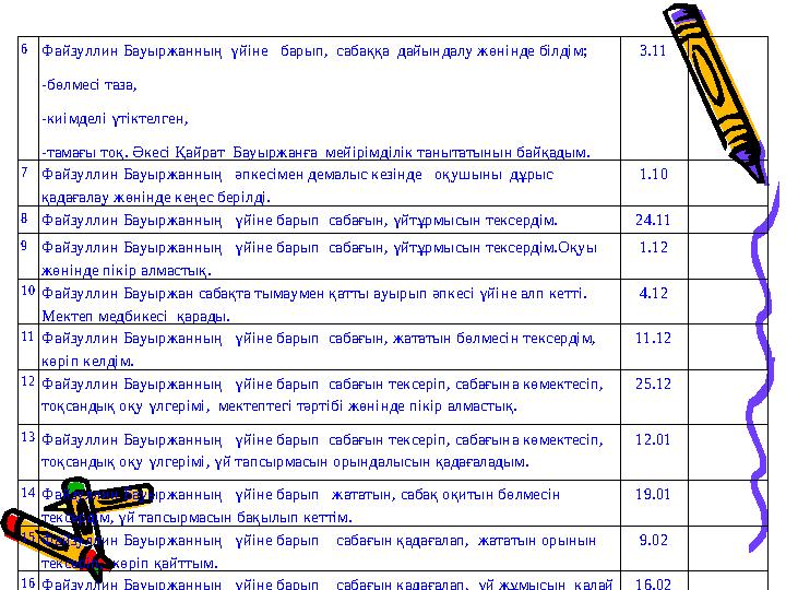 6Файзуллин Бауыржанның үйіне барып, сабаққа дайындалу жөнінде білдім; -бөлмесі таза, -киімделі үтіктелген, -тамағы тоқ. Әке