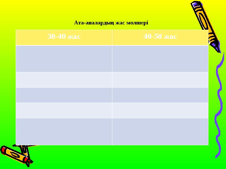 Ата-аналардың жас мөлшері 30-40 жас 40-50 жас