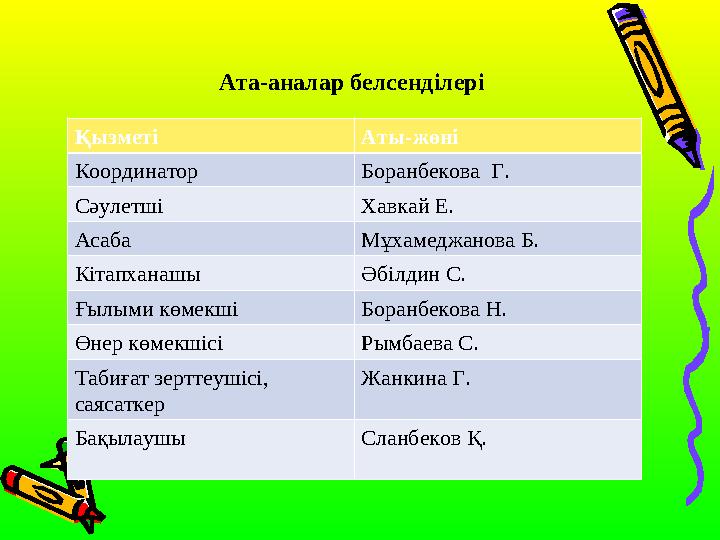 Ата-аналар белсенділері Қызметі Аты-жөні Координатор Боранбекова Г. Сәулетші Хавкай Е. Асаба Мұхамеджанова Б. Кітапханашы Әбілд