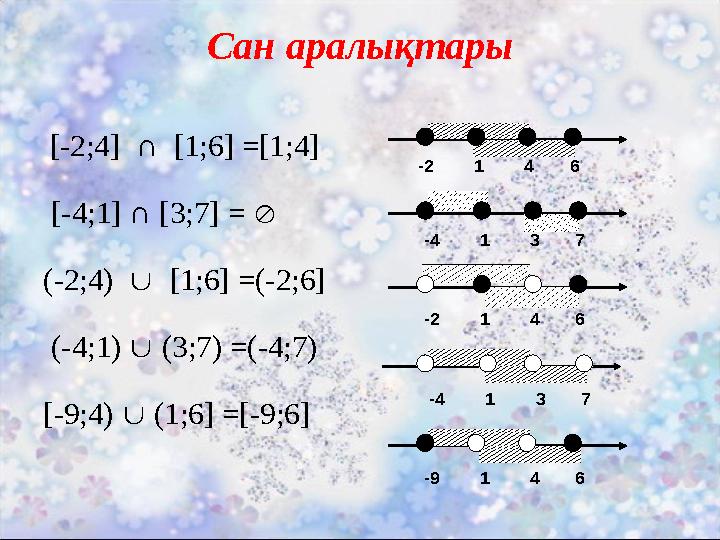 Сан аралықтары [-2;4] ∩ [1;6] =[1;4] [-4;1] ∩ [3;7] =  (-2;4)  [1;6] =(-2;6]