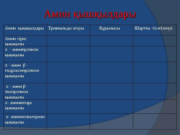 Сабақтың жоспарыСабақтың жоспары  1.Ақуыз құрамы,құрылы сы,жіктелуі,атқаратын қызметі.  2.Пептидтер,полипептидтер,ақуы зды ң 