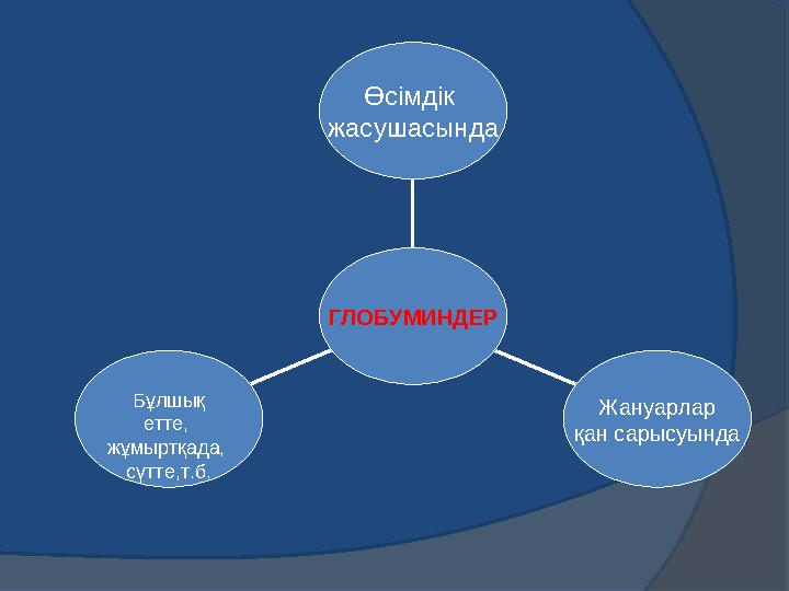 Пептидті Пептидті байланыстың түзілуі байланыстың түзілуі