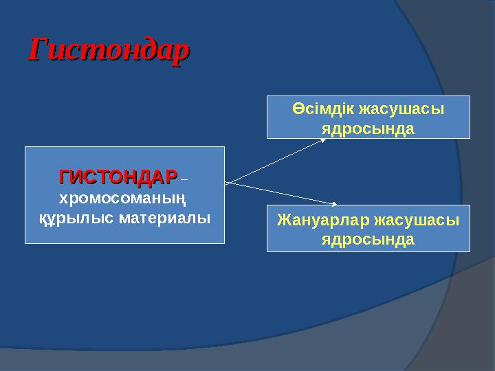 Н –Н – 6,3%-7,5% 6,3%-7,5% NN – – 15%-18% 15%-18% Р –Р – 0%-2% 0%-2% SS - - 0%-2,4% 0%-2,4%О –О – 21,5%-23,5% 21,5%-23,