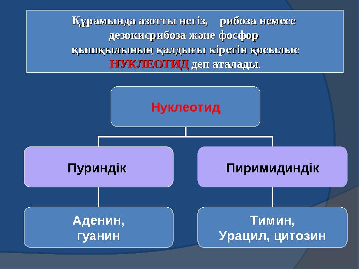 Белоктардың Белоктардың денатурациясы. денатурациясы. Белоктардың