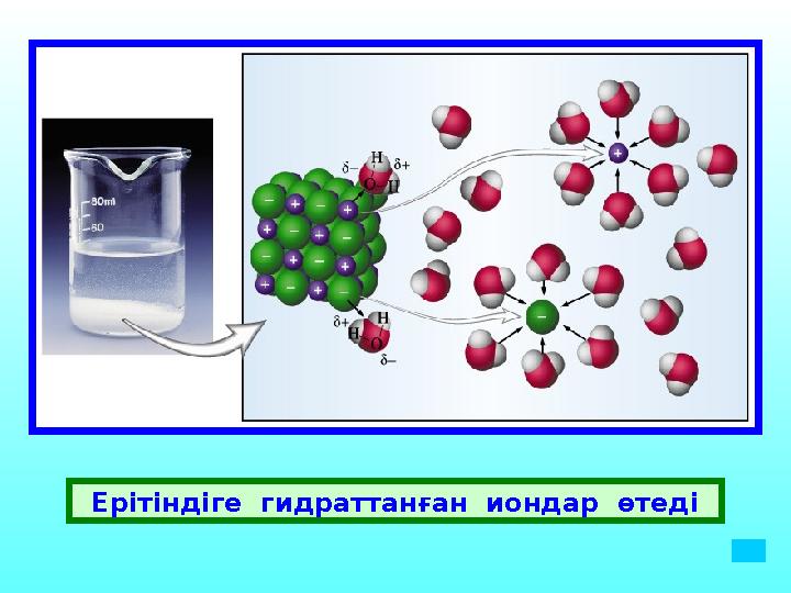 Ерітіндіге гидраттанған иондар өтеді