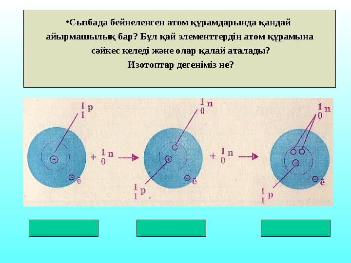 • Сызбада бейнеленген атом құрамдарында қандай айырмашылық бар? Бұл қай элементтердің атом құрамына сәйкес келеді және олар қ