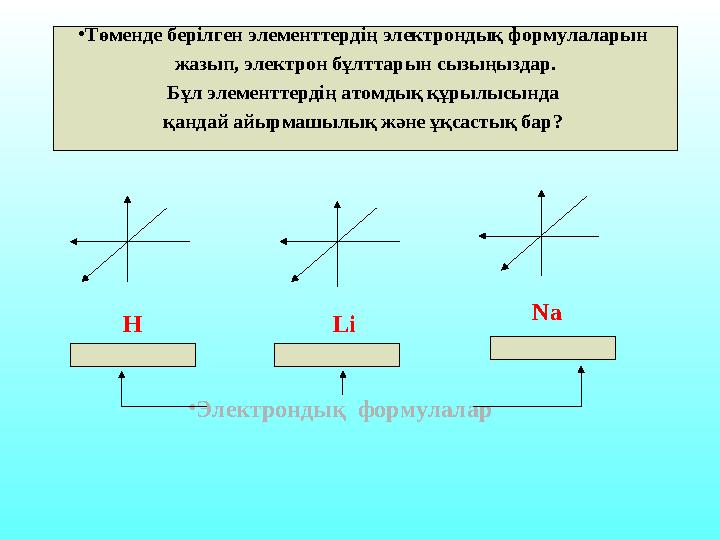 Н Li Na • Электрондық формулалар• Төменде берілген элементтердің электрондық формулаларын жазып, электрон бұлттарын сызыңыздар