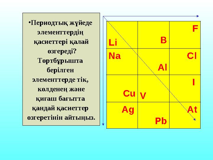 • Периодтық жүйеде элементтердің қасиеттері қалай өзгереді? Төртбұрышта берілген элементтерде тік, көлденең және қиғаш ба