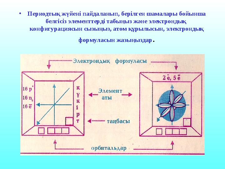 • Периодтық жүйені пайдаланып, берілген шамалары бойынша белгісіз элементтерді табыңыз және электрондық конфигурациясын сызың