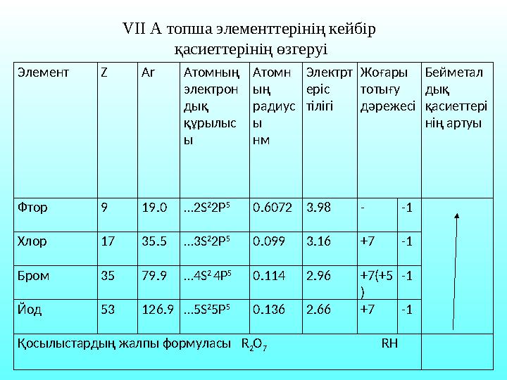 Элемент Z Ar Атомның электрон дық құрылыс ы Атомн ың радиус ы нм Электрт еріс тілігі Жоғары тотығу дәрежесі Бейметал дық