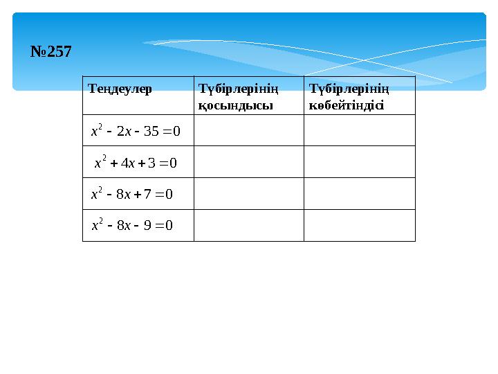Теңдеулер Түбірлерінің қосындысы Түбірлерінің көбейтіндісі 0352 2 хх 034 2 хх 078 2 хх 098 2 хх №257