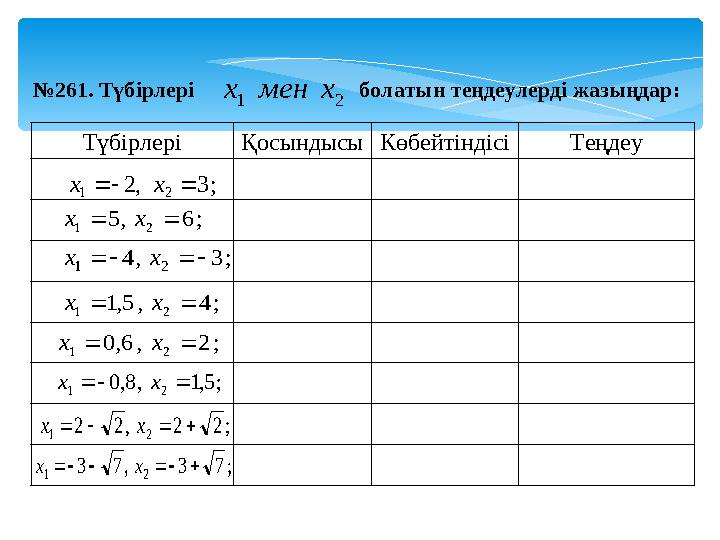 №261. Түбірлері болатын теңдеулерді жазыңдар: 21 хменх ;3,2 21  хх Түбірлері Қосынды