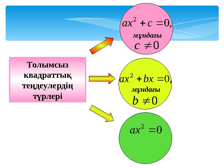0 2 ах ,0 2 сах мұндағы 0с ,0 2 bxах 0b мұндағы Толымсыз квадраттық теңдеулердің түрлері