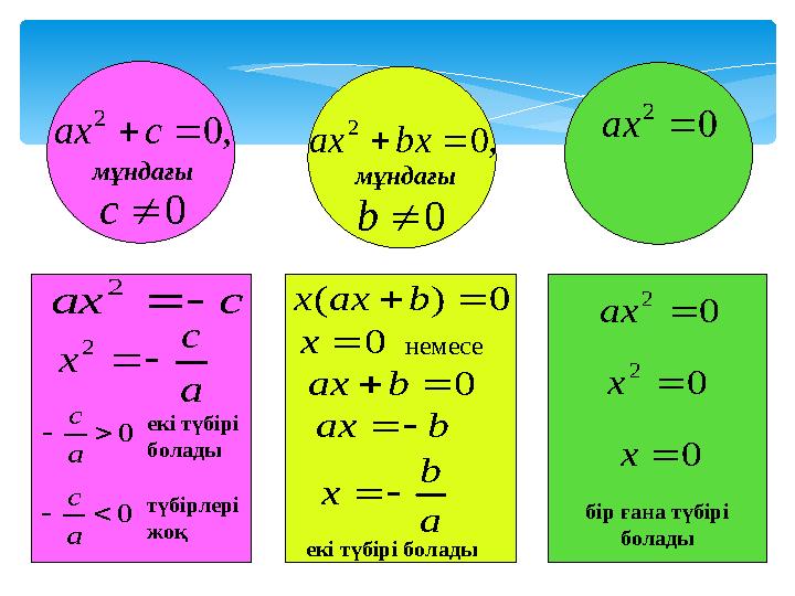 0 2 ах сах 2 а с х 2 0 а с екі түбірі болады 0 а с түбірлері жоқ 0)( baxx 0х немесе 0bах bах a b х екі түб