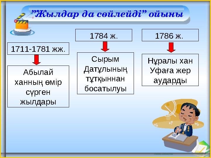 Ашық сабақтар ” Жылдар да сөйлейді” ойыны 1711-1781 жж. Абылай ханның өмір сүрген жылдары 1784 ж. 1786 ж. Сырым Датұлының