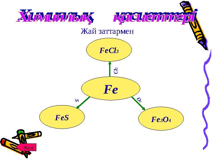 Жай заттармен Fe Fe 3 O 4FeS FeCl 3C l2 S O2 Back