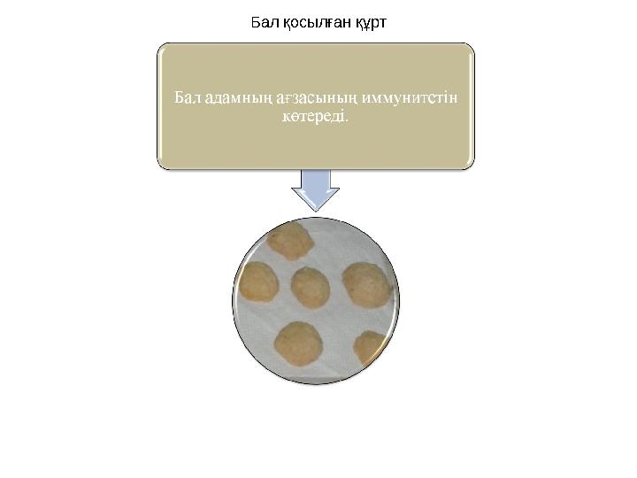 Бал қосылған құрт